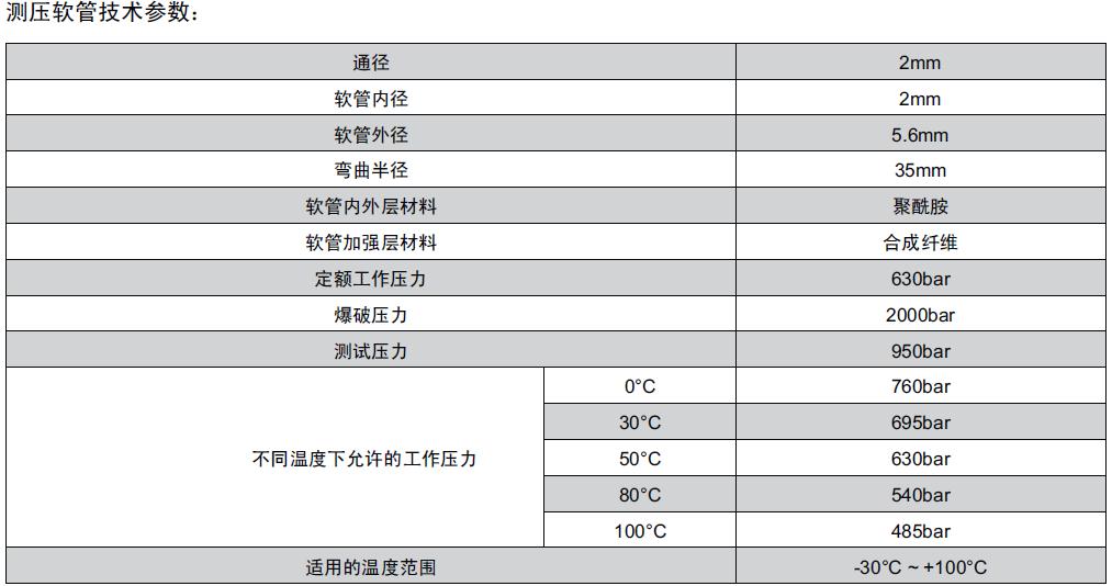 威真液壓流體設備（上海）有限公司測壓接頭