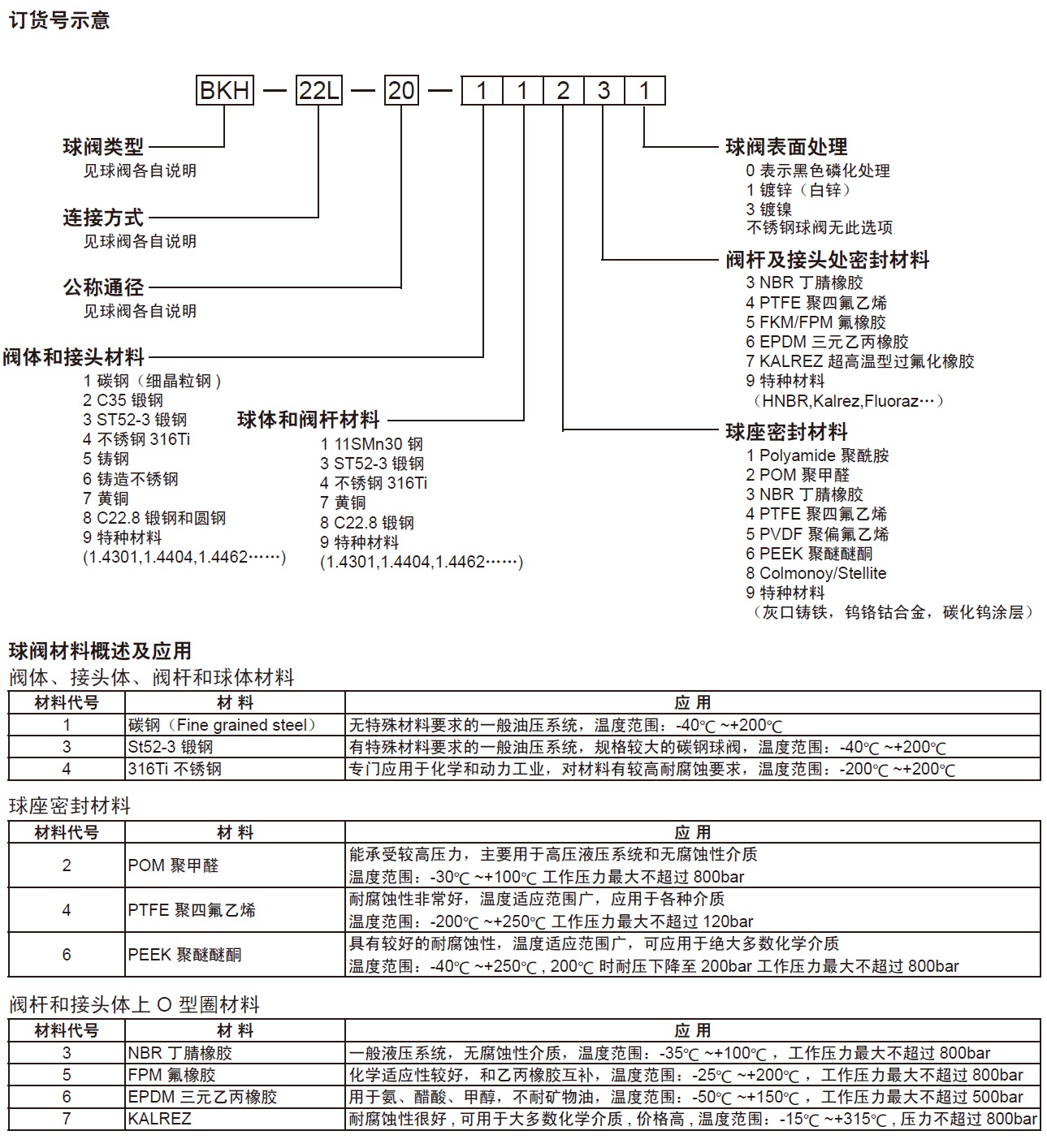 威真液壓流體設(shè)備（上海）有限公司高壓球閥